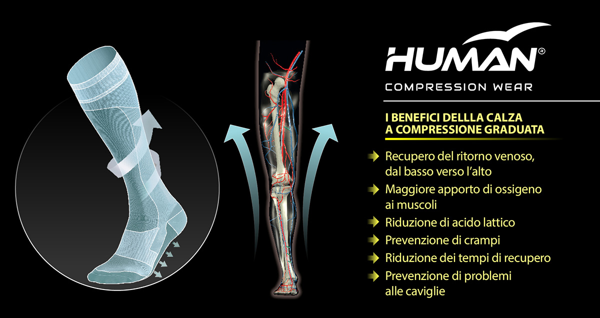 Calze a Compressione Graduata a Cosa Servono? Benefici e Come Sceglierle